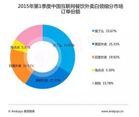 網絡訂餐暗藏食品安全隱患，你還敢放心吃嗎？