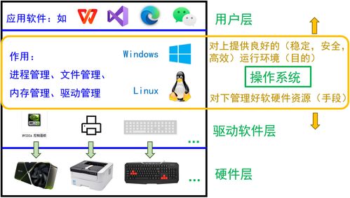 系統(tǒng)軟件安全學(xué)習(xí)筆記 網(wǎng)絡(luò)與信息安全軟件開(kāi)發(fā)實(shí)踐