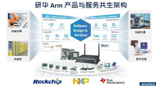 研華攜手Arm迎戰后疫情時代，加速物聯網應用落地與網絡技術開發