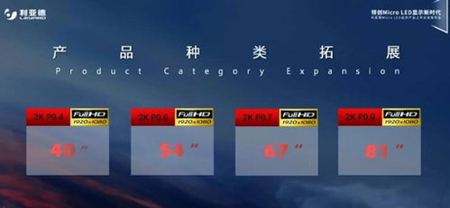 利亞德發(fā)布Micro LED顯示產(chǎn)品線 網(wǎng)絡技術開發(fā)驅(qū)動下的創(chuàng)新突破