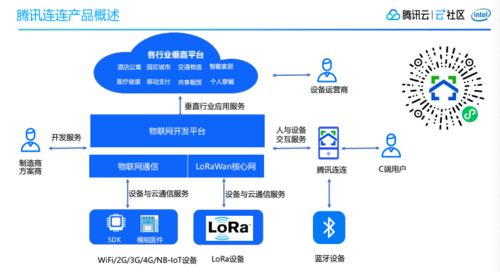 開源與云技術的碰撞 網(wǎng)絡開發(fā)社區(qū)沙龍精彩回顧