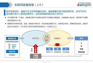 車聯(lián)網(wǎng)市場(chǎng)全景解析 技術(shù)路線、發(fā)展戰(zhàn)略、產(chǎn)業(yè)布局與核心供應(yīng)商