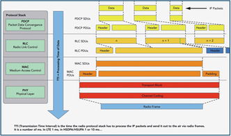 運用IP網絡測試技術，推動高帶寬無線網絡設備開發水平提升